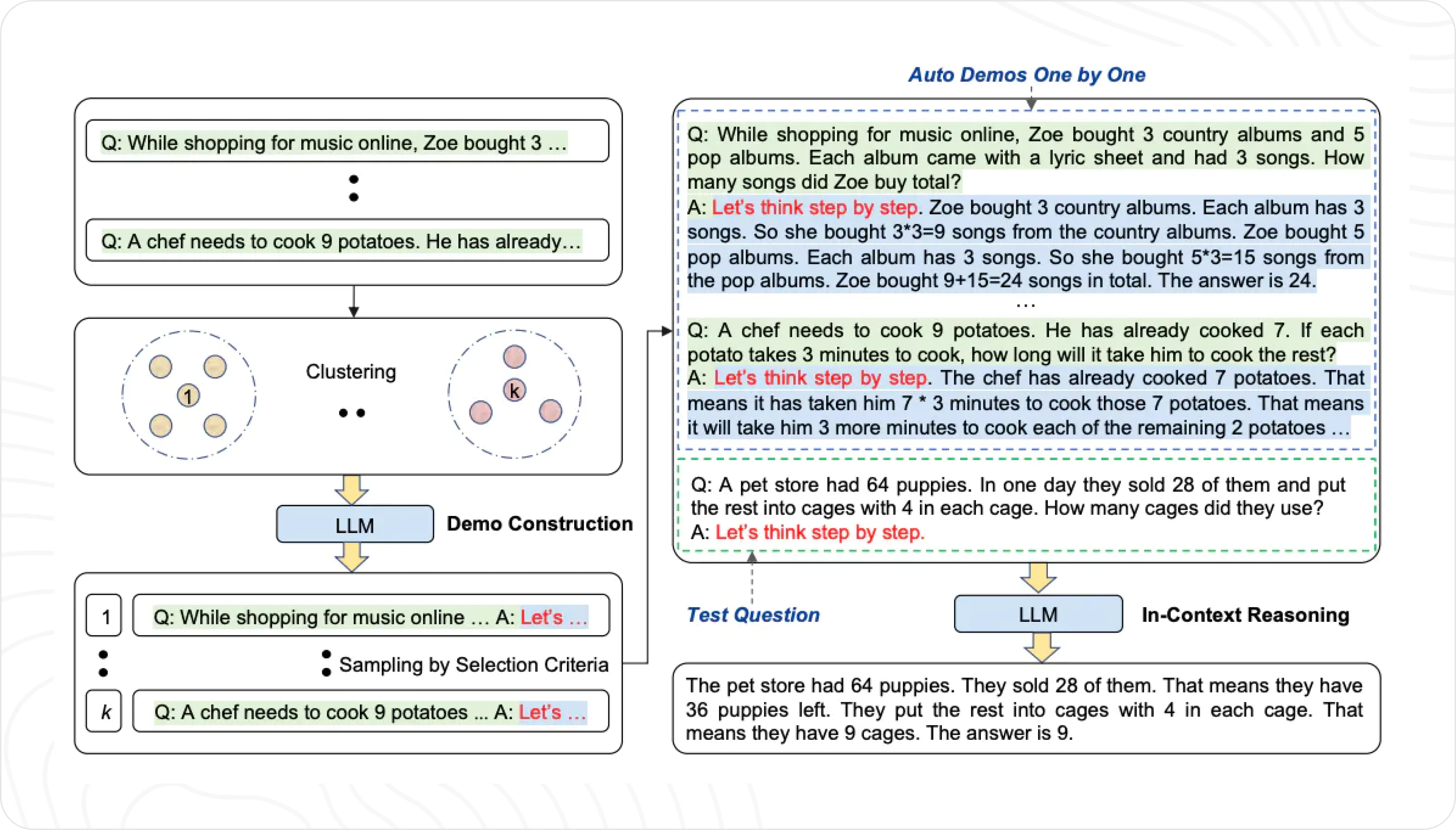 Automatic Chain-of-Thought